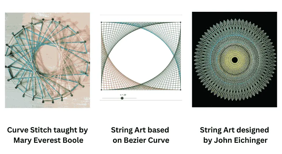 History of String Art